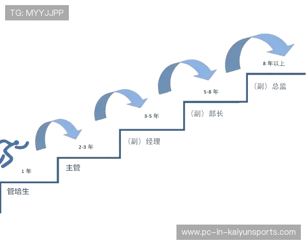 布拉格斯拉维亚引领未来：缩短青年出道周期，打造崭新晋升通道